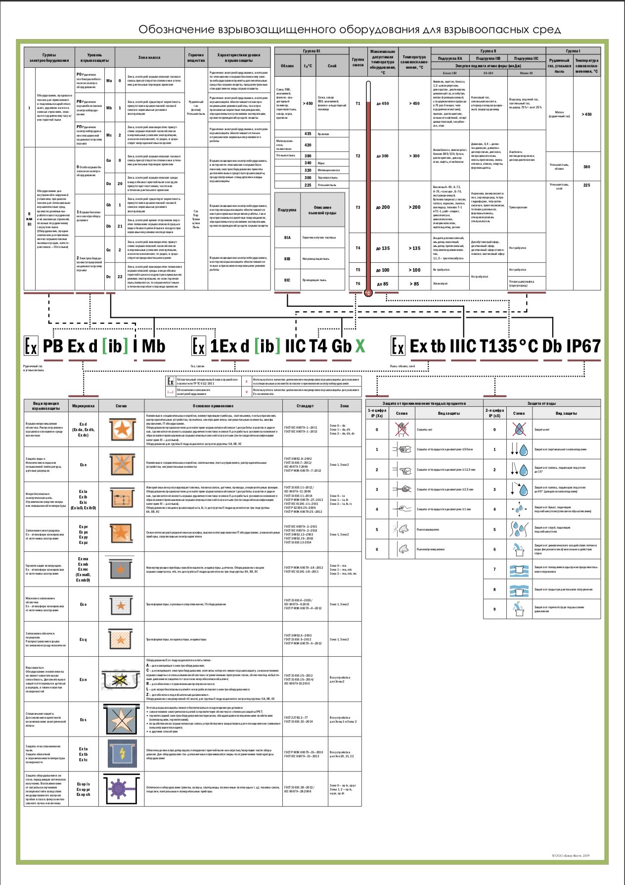 Обозначение оборудования. Взрывозащита электрооборудования маркировка маркировка. ГОРЭЛТЕХ маркировка взрывозащиты. Взрывозащита электрооборудования классификация. Обозначение взрывозащиты оборудования.