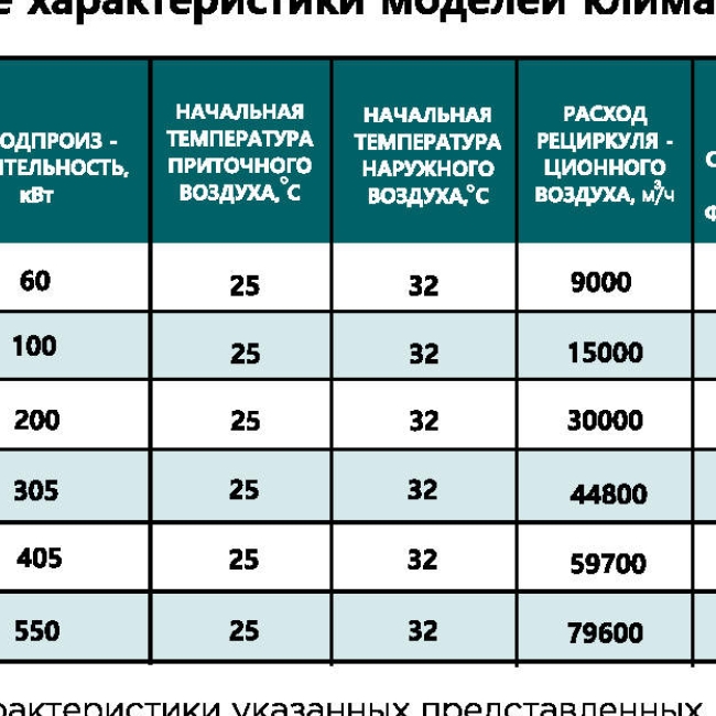 Климатические агрегаты для ЦОД AQUAS