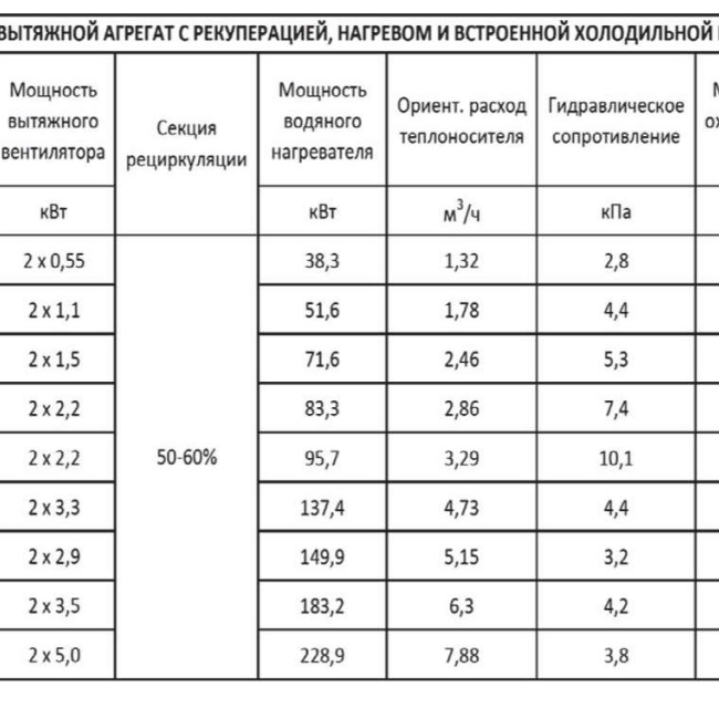 Крышный кондиционер Т-образного типа AK-TC-D