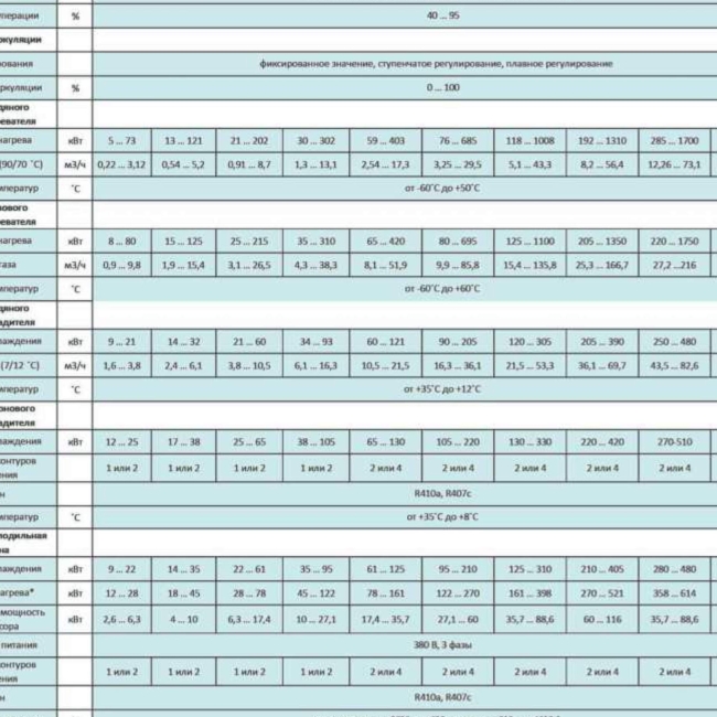 Приточно-вытяжной агрегат климатический наружного исполнения со встроенной холодильной машиной