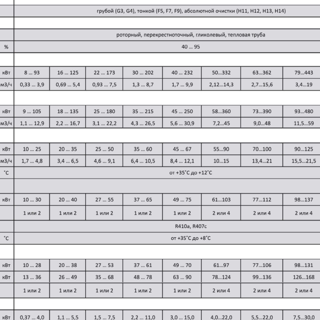Крышный центральный кондиционер Т-образного типа AK-TS-D
