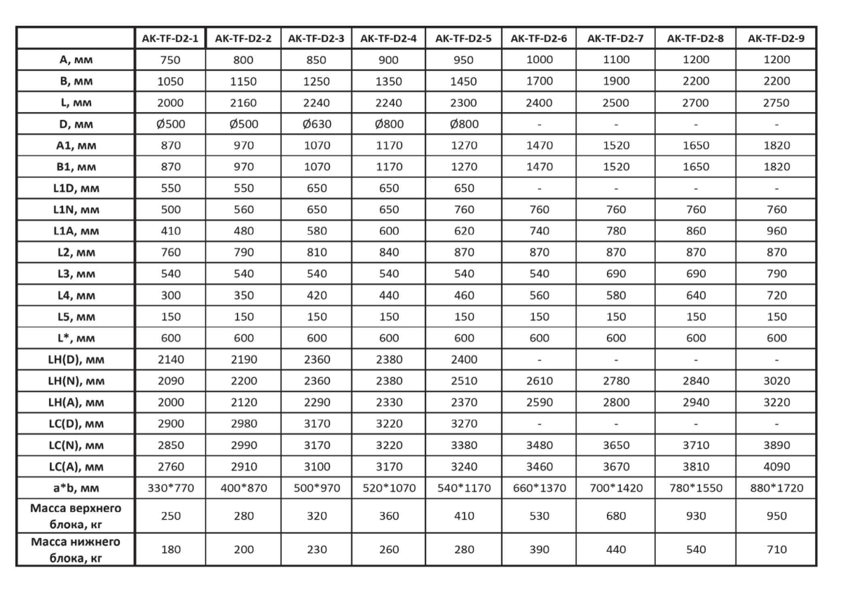 Крышный кондиционер Т-образного типа AK-TF-D