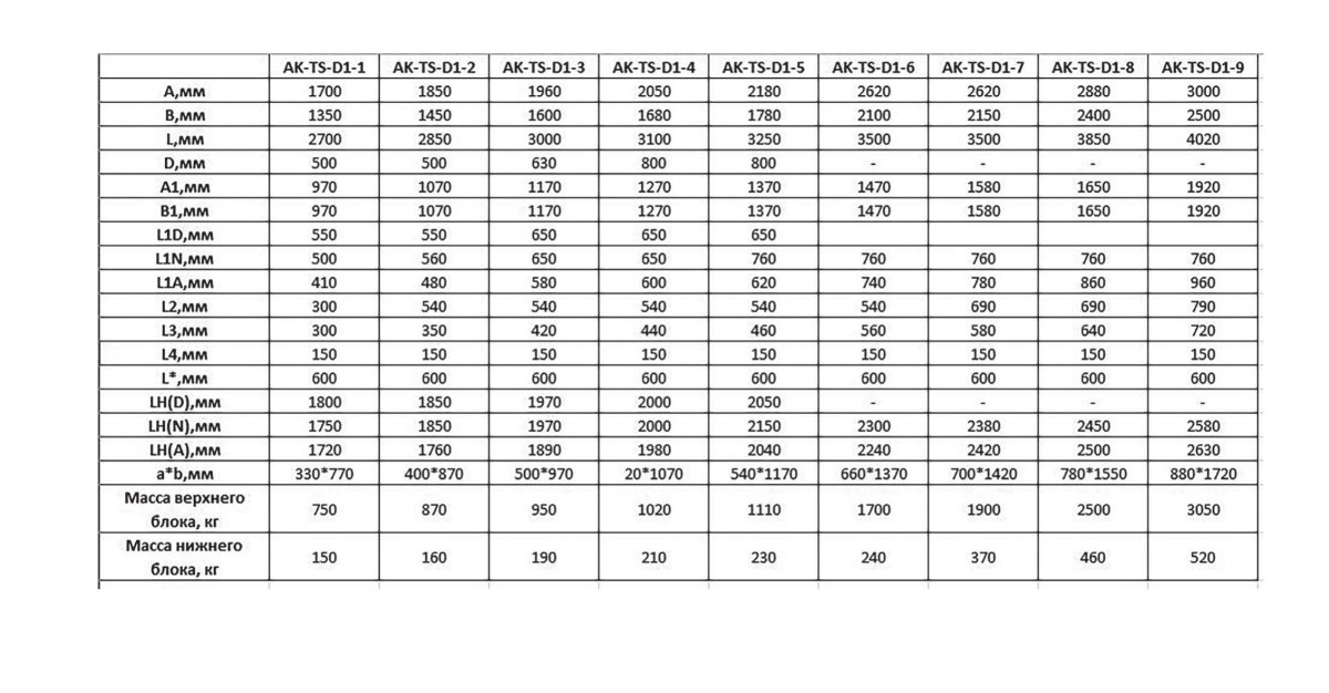 Крышный центральный кондиционер Т-образного типа AK-TS-D