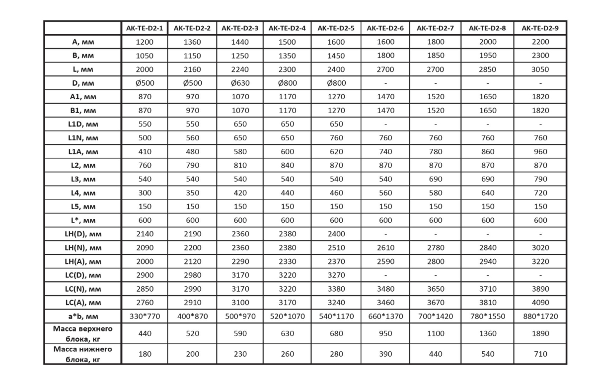 Крышный кондиционер Т-образного типа AK-TE-D