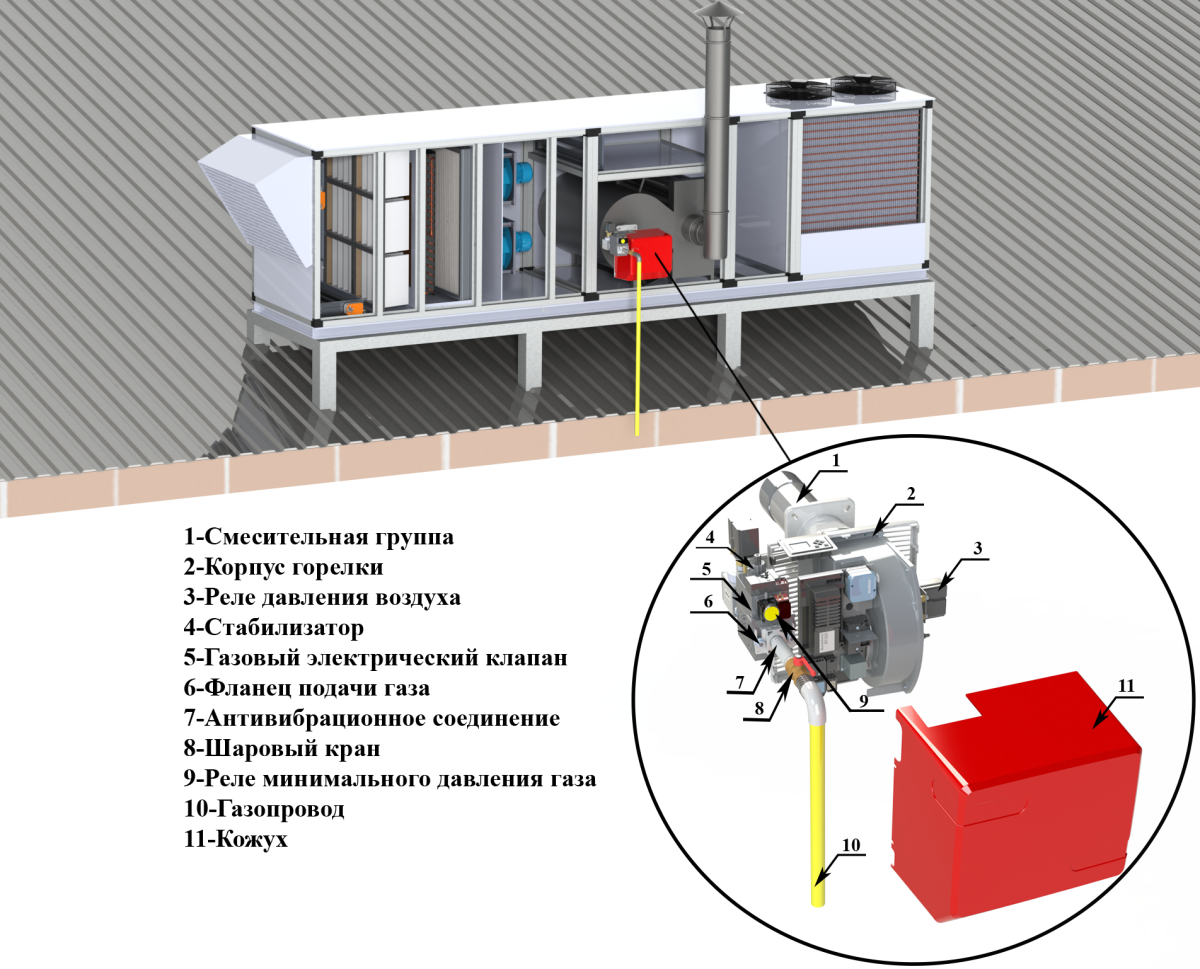 Приточный агрегат климатический наружного исполнения с газовым нагревом