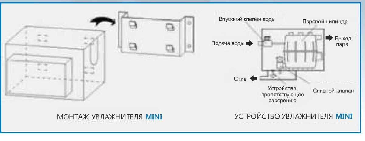 Электродный пароувлажнитель серии Mini
