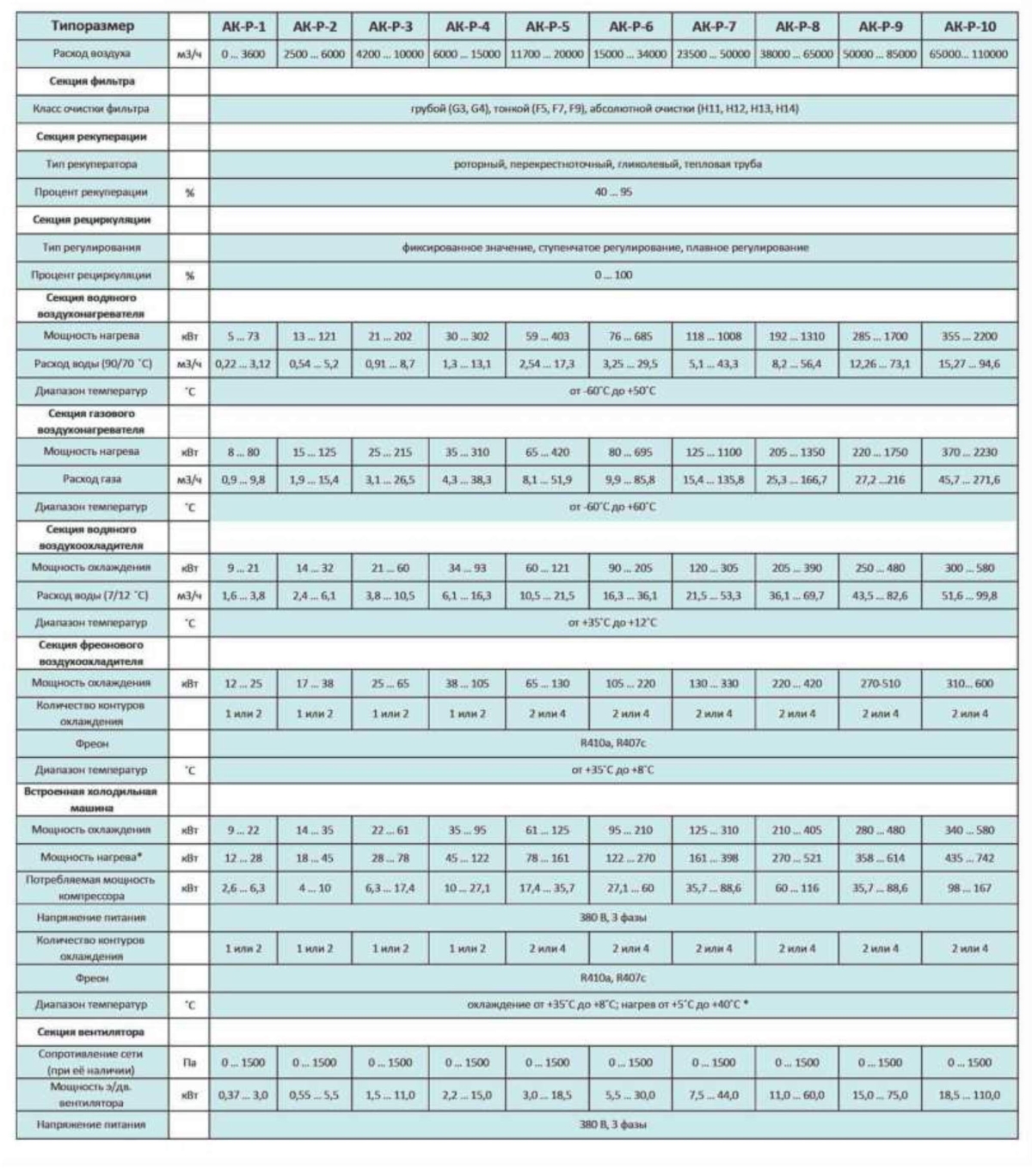 Приточно-вытяжной агрегат климатический наружного исполнения со встроенной холодильной машиной